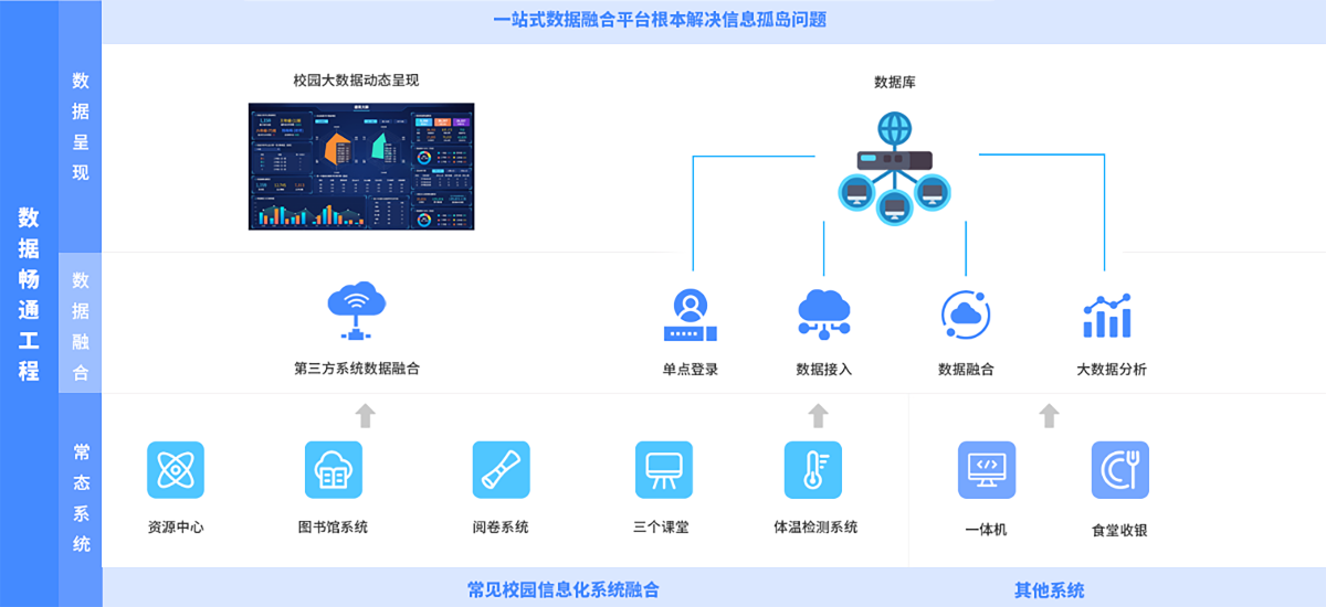 數(shù)據(jù)化解決方案