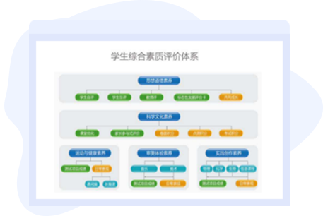 學(xué)生綜合素質(zhì)評價系統(tǒng)